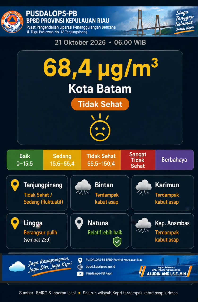 PENGUMUMAN BPBD PROVINSI KEPRI